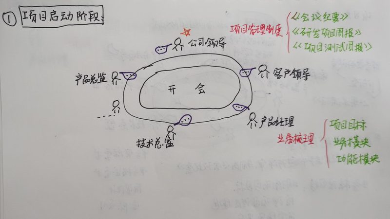 企业管理系统开发代理：市场前景与趋势分析
