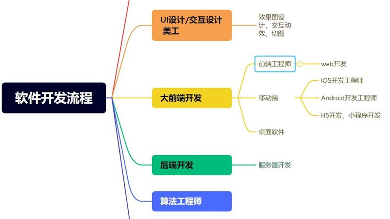 政府系统开发：规范材质规格解析**